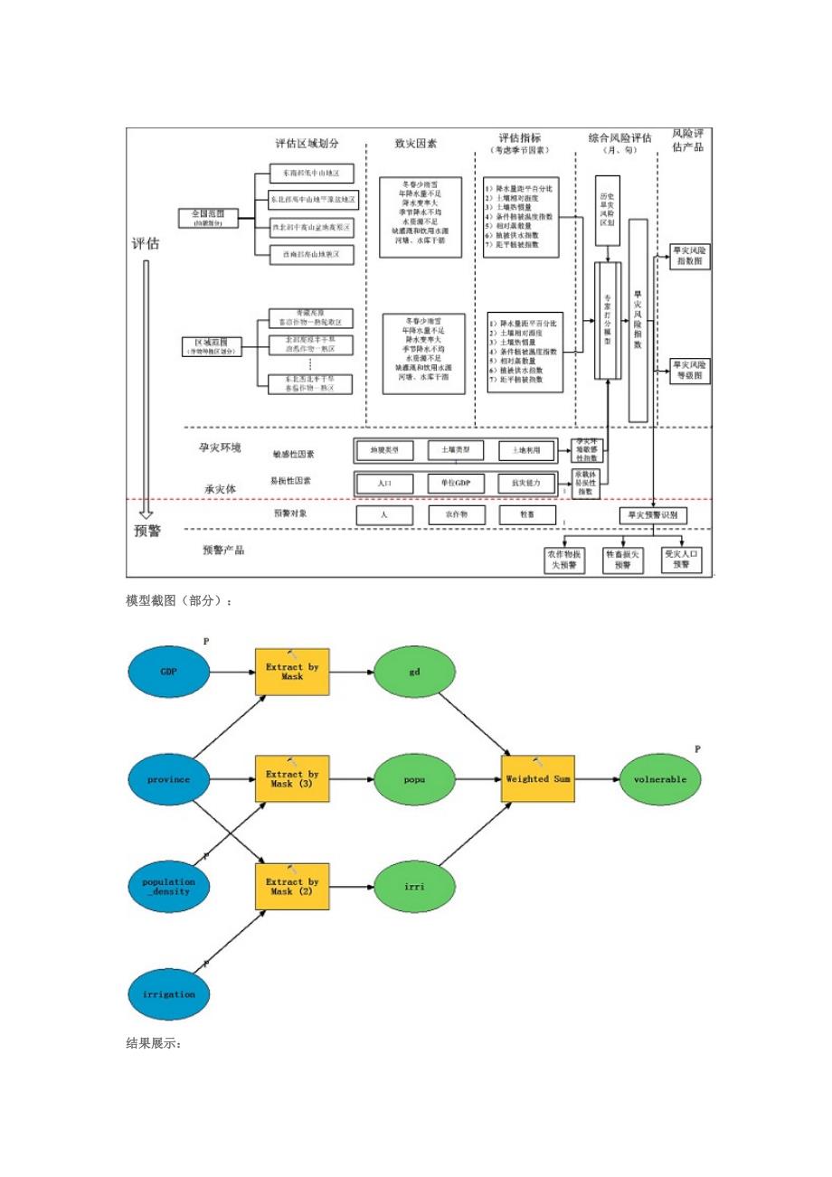 ARCGIS背景意义.doc_第2页