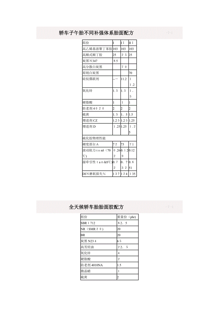 典型橡胶制品配方实例_第1页