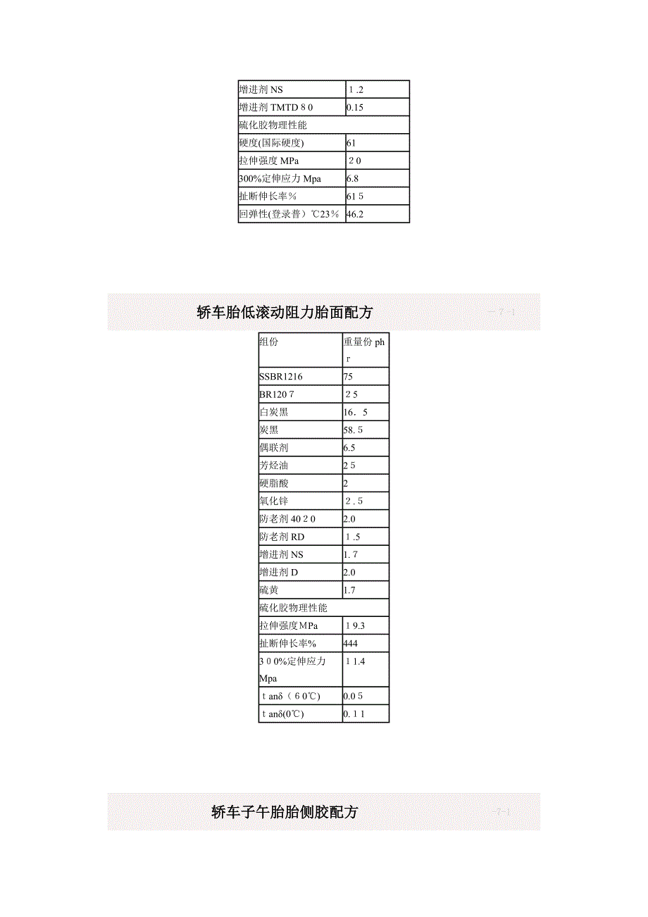 典型橡胶制品配方实例_第2页