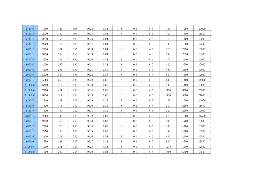 兰州电机股份电机参数_第3页