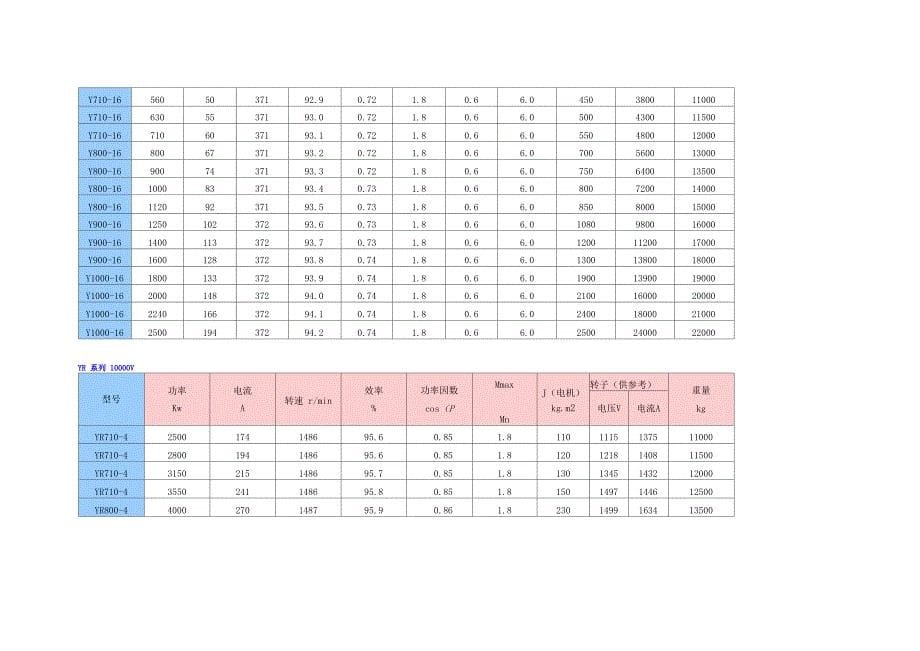 兰州电机股份电机参数_第5页