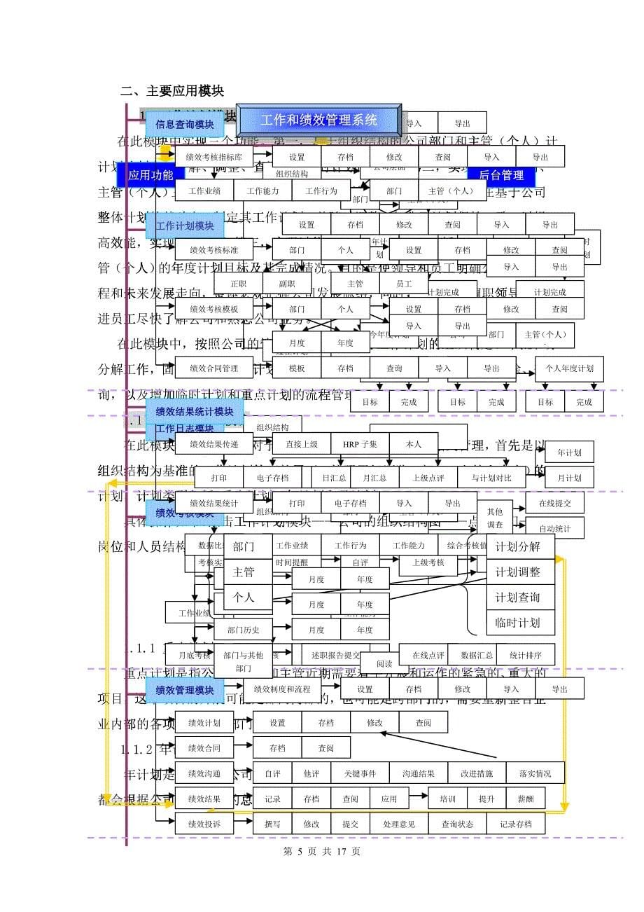 工作和绩效管理系统功能设计说明书_第5页