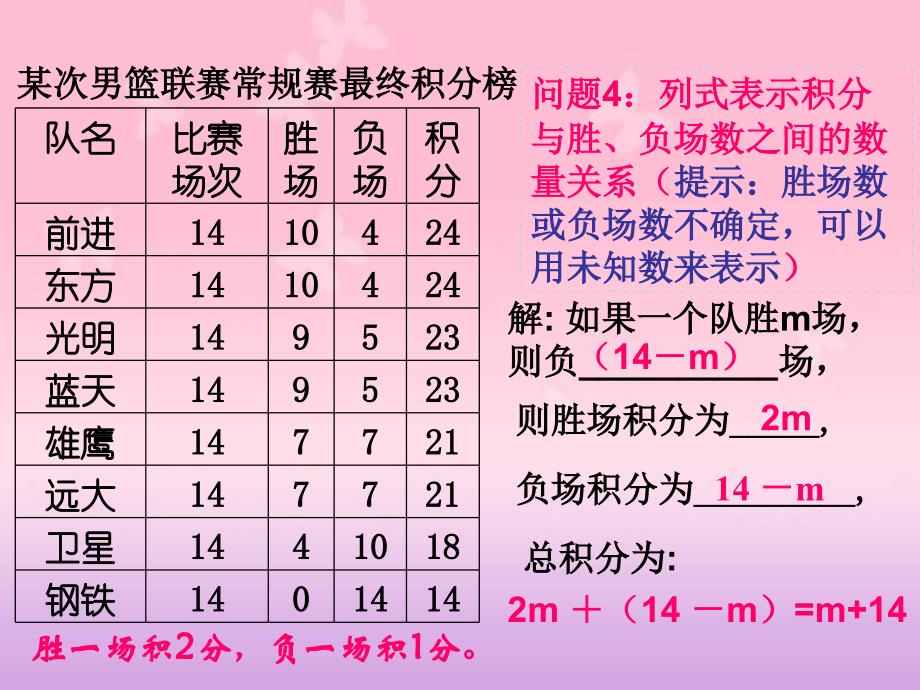 球赛各分问题－一元一次方程应用_第4页