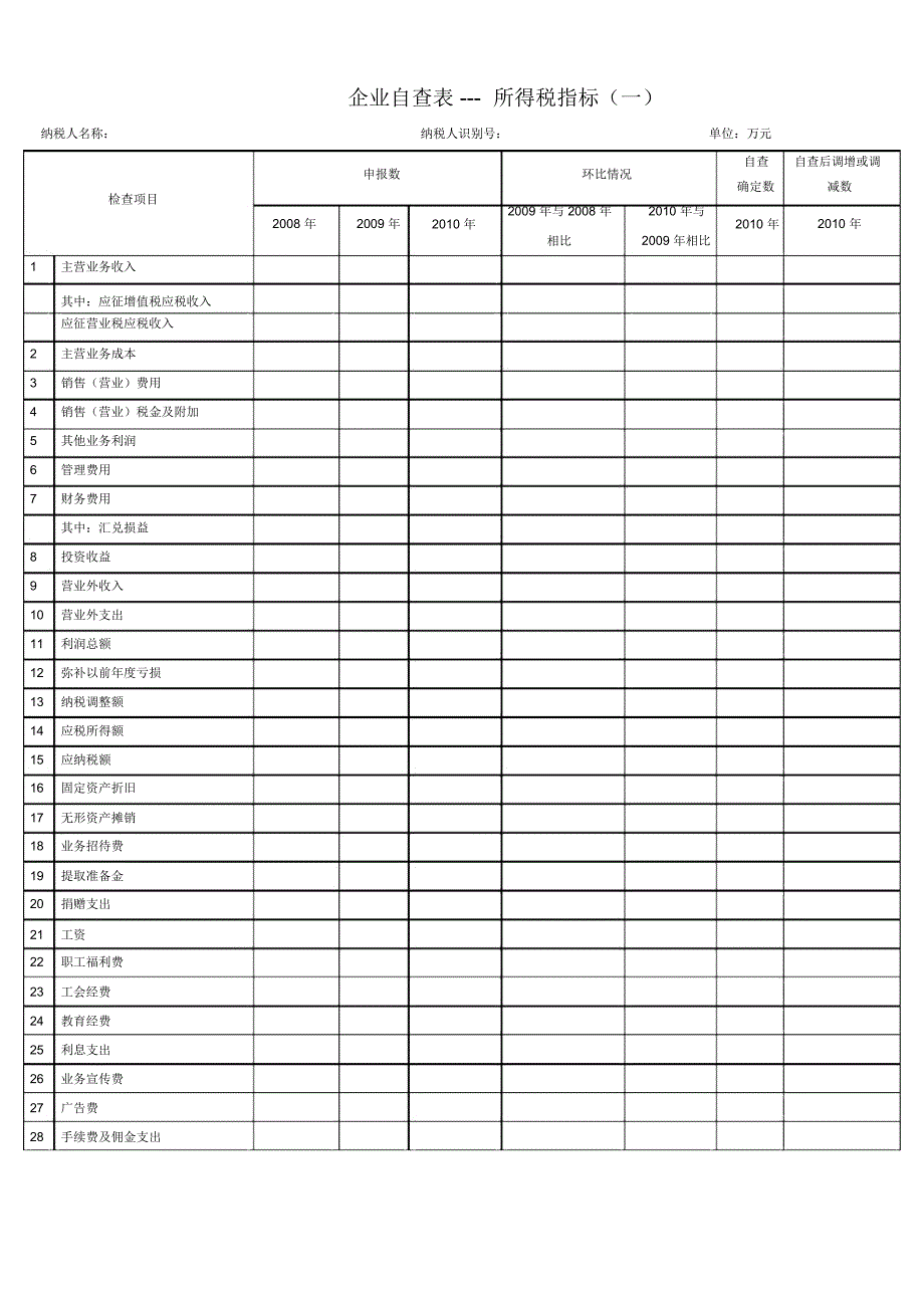企业所得税纳税情况自查表_第1页