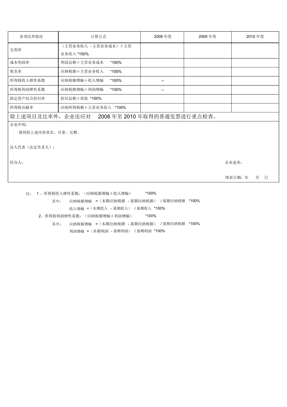 企业所得税纳税情况自查表_第2页