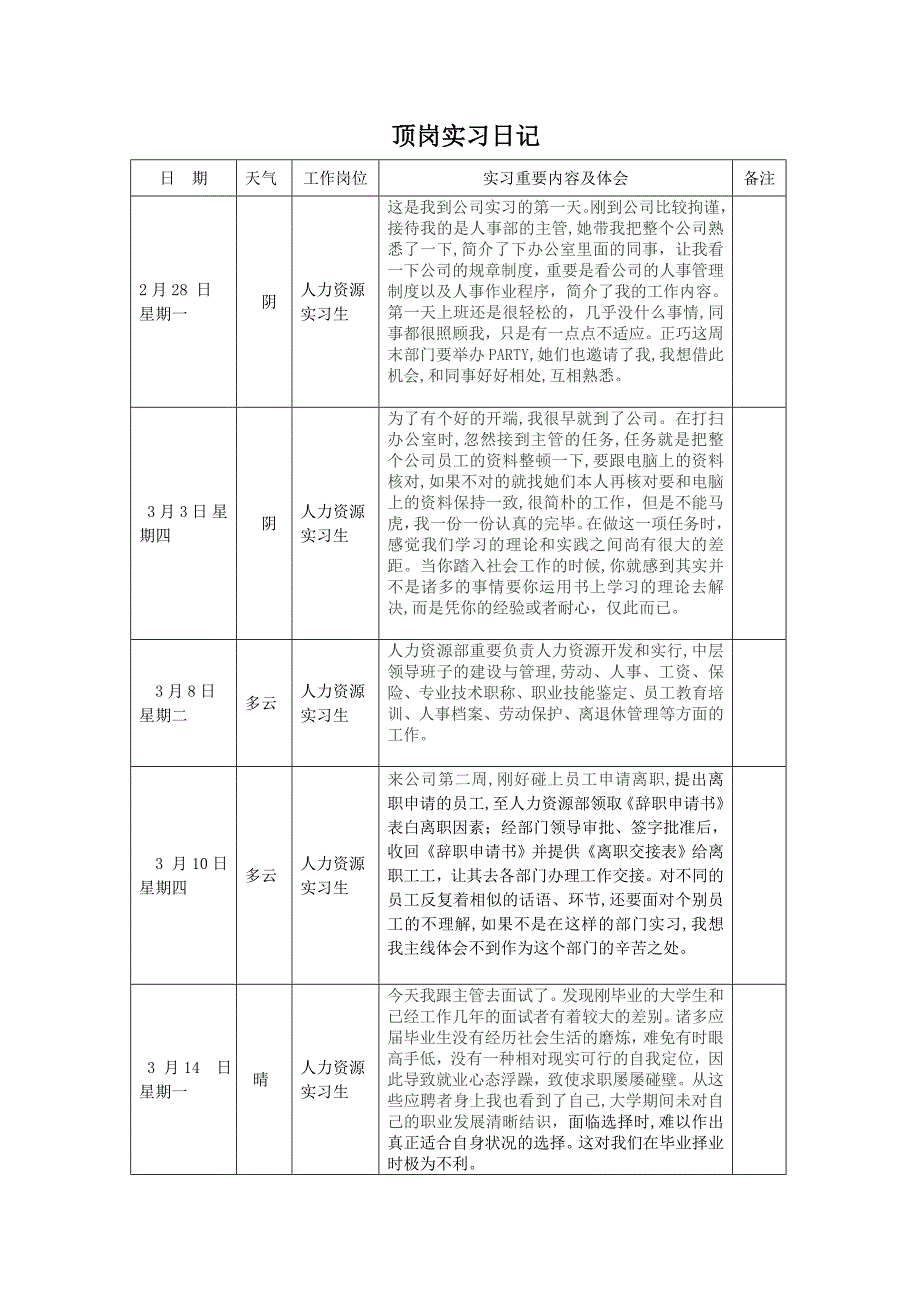 顶岗实习日志和实习报告_第1页