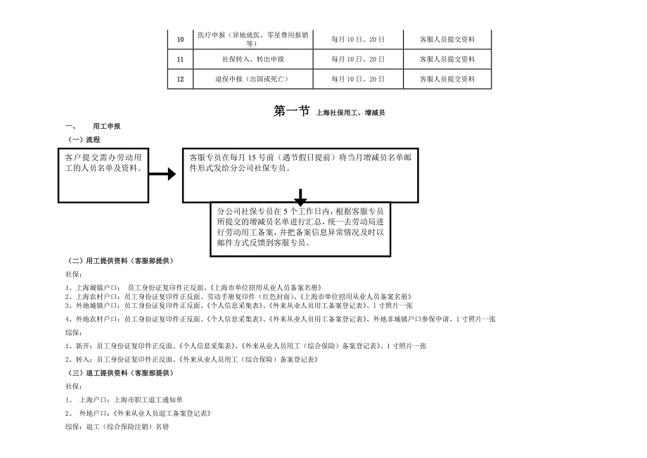 上海五险的申报操作手册-YUKI_第2页