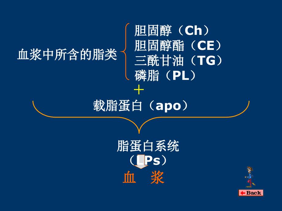 抗动脉粥样硬化药摘要_第4页