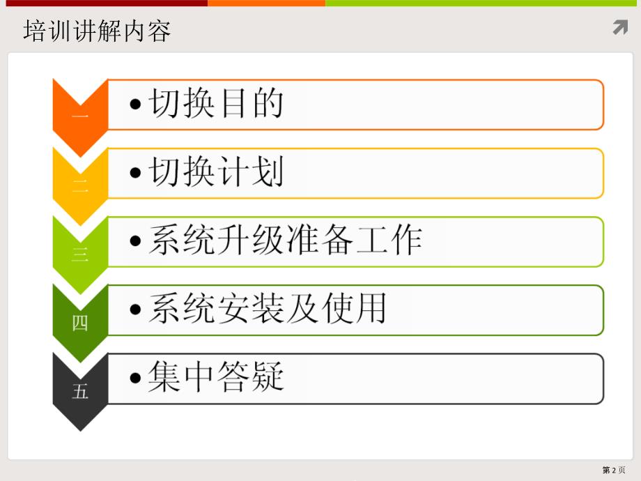 空箱及转运系统系统升级培训会_第2页