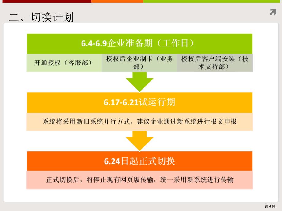 空箱及转运系统系统升级培训会_第4页