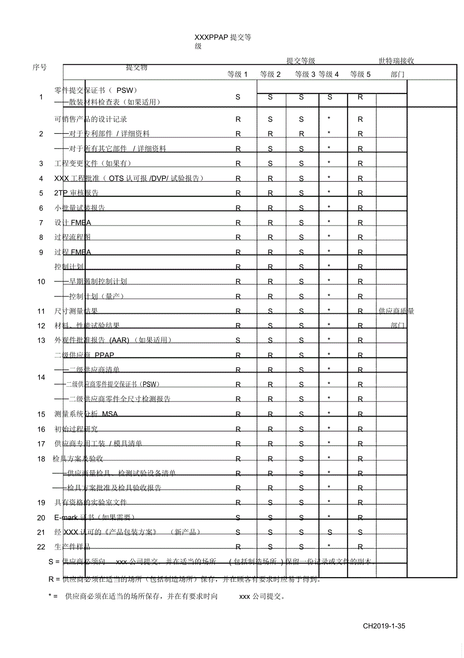 PPAP全套表单(吐血推荐)_第1页