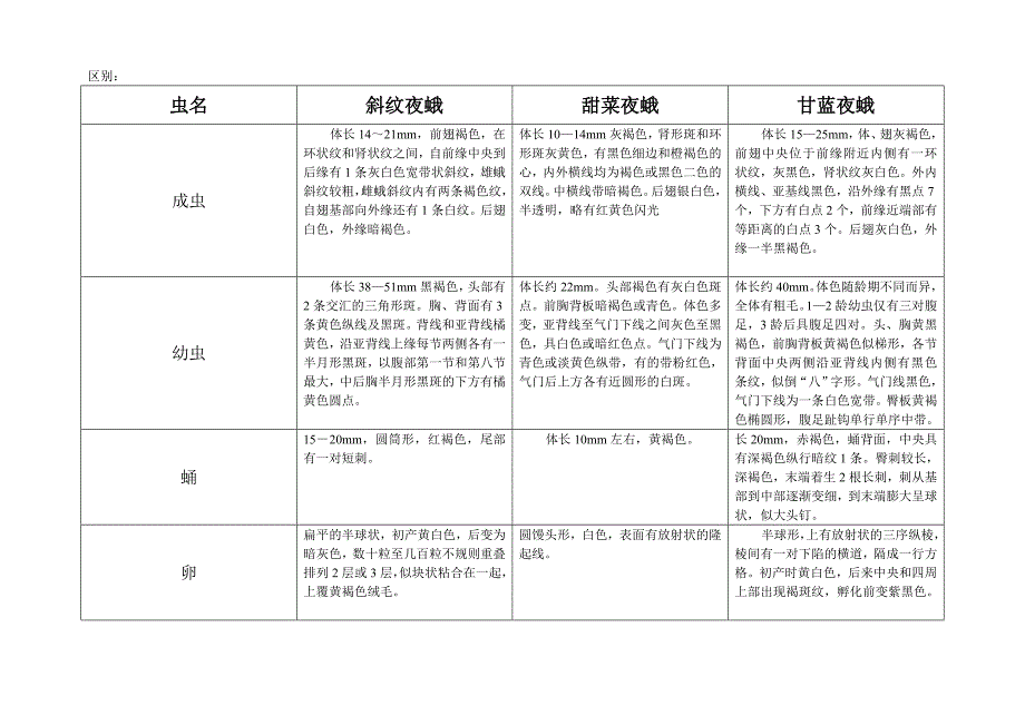 三种夜蛾区别.doc_第1页