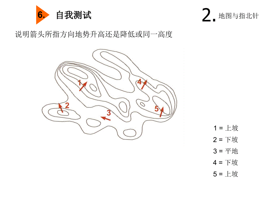 定向运动教学课件-02[1]_第3页