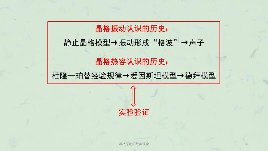 晶格振动的经典理论课件_第4页