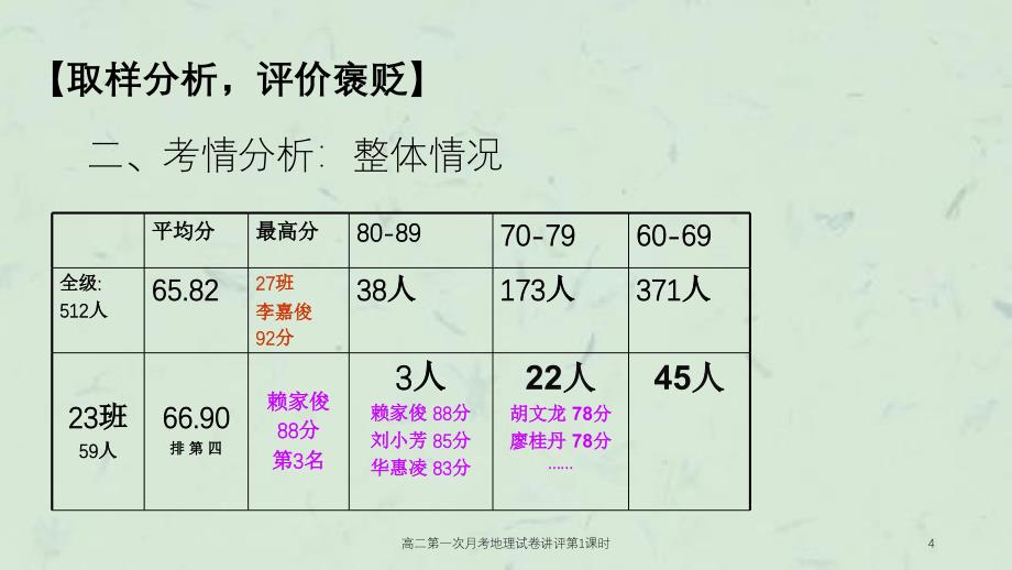 高二第一次月考地理试卷讲评第1课时课件_第4页