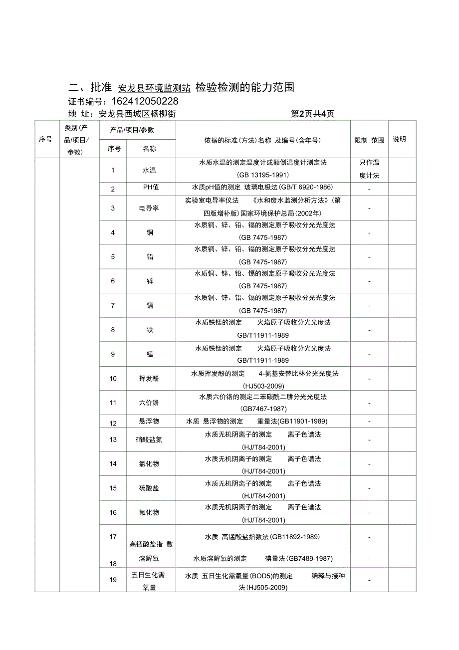 检验检测机构资质认定证书附表162412050228检验检测机构名称_第4页