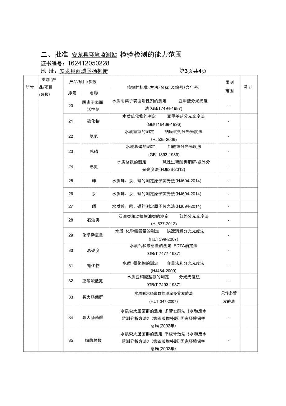 检验检测机构资质认定证书附表162412050228检验检测机构名称_第5页