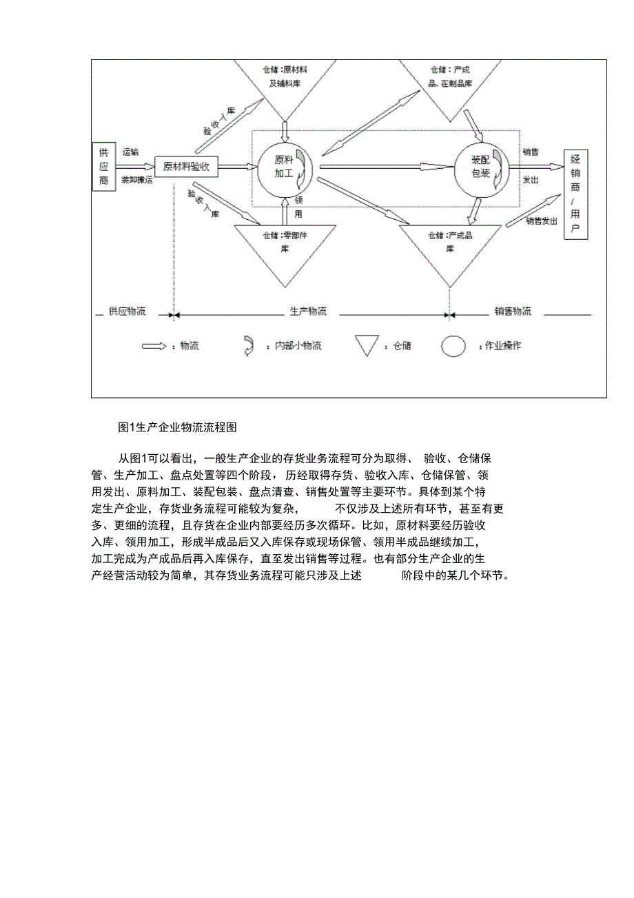 企业财产清查制度_第3页