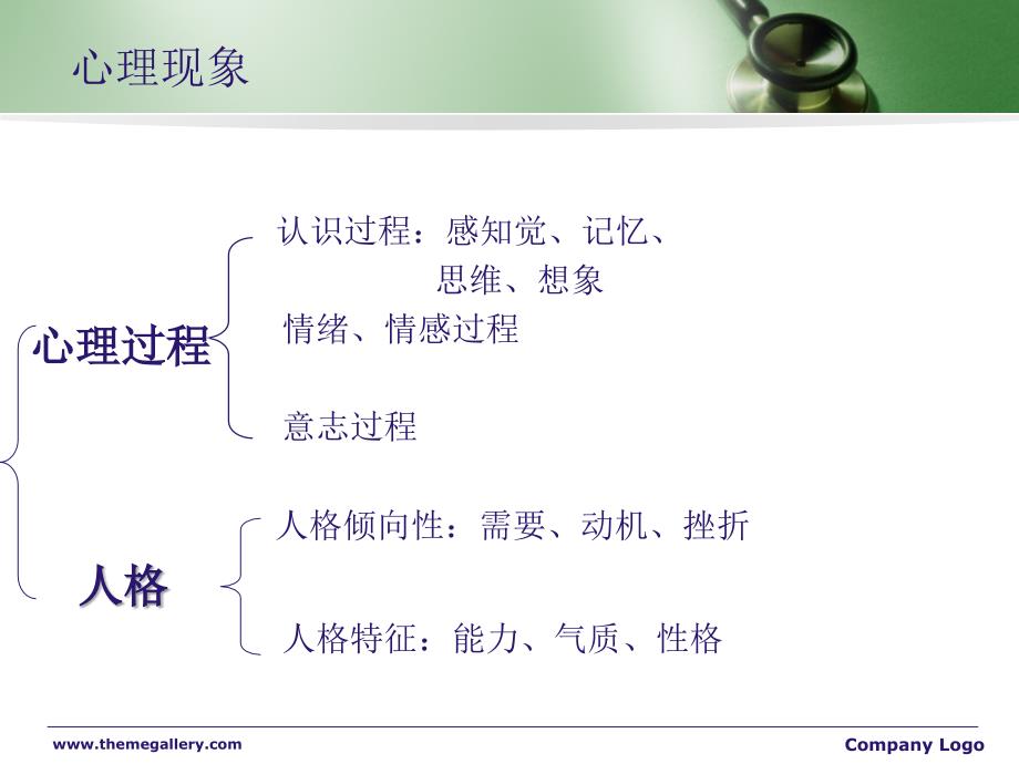 医学心理学课件：医学心理学-心理过程_第2页