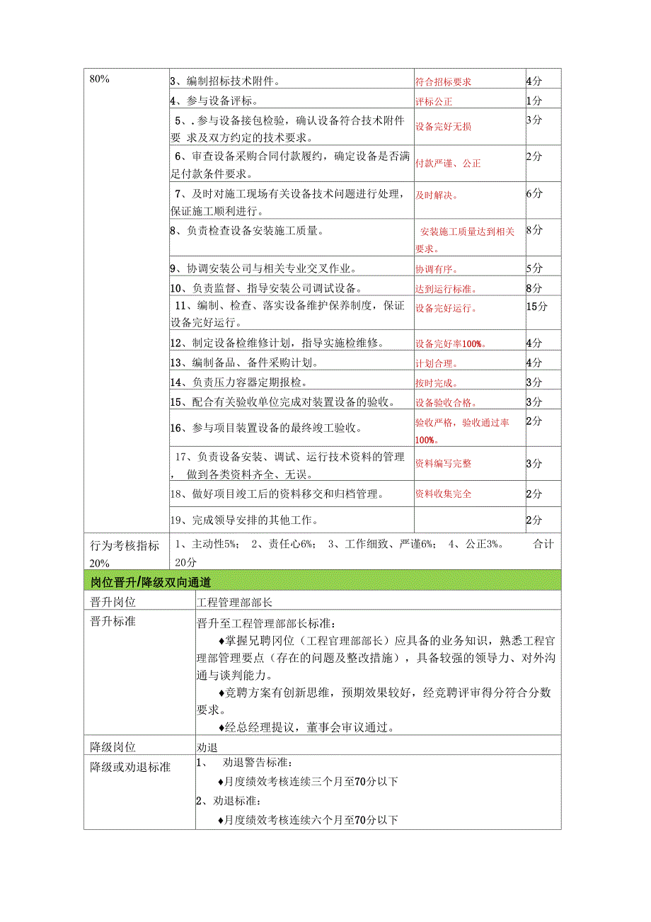 设备工程师岗位说明书30版_第4页