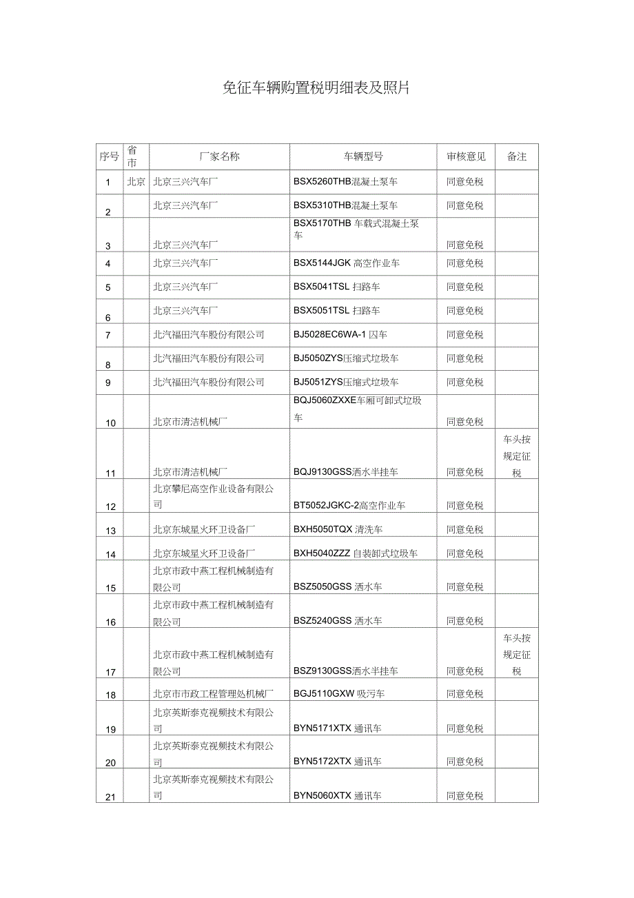 免征车辆购置税明细表及照片_第1页