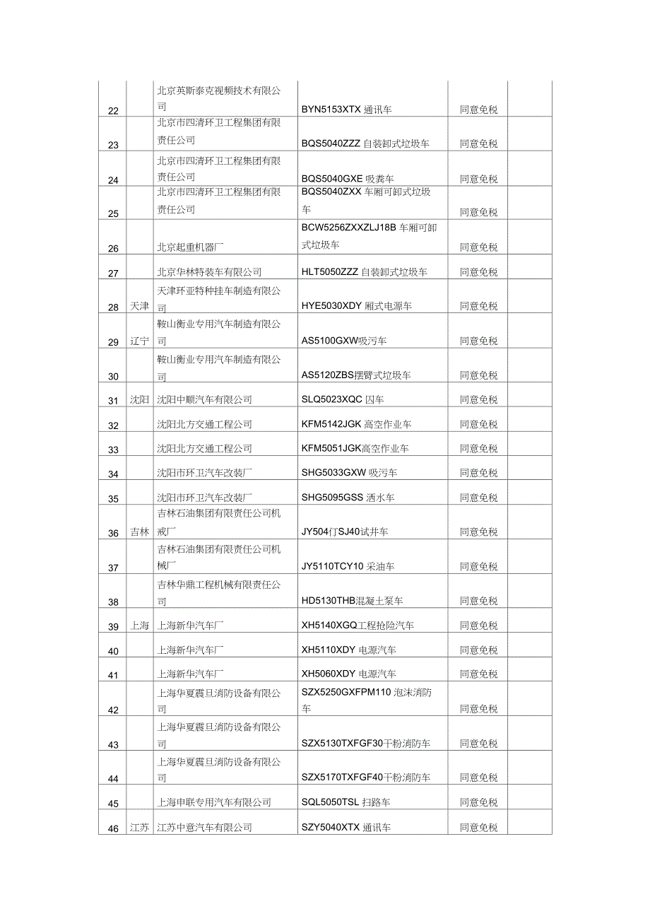 免征车辆购置税明细表及照片_第2页