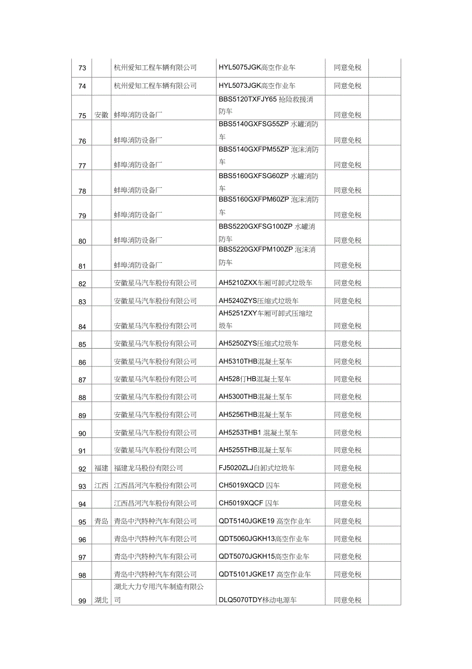 免征车辆购置税明细表及照片_第4页