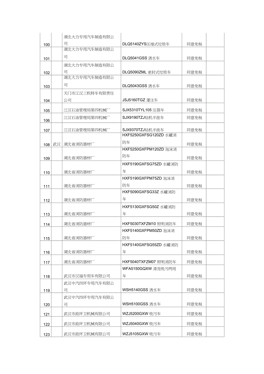 免征车辆购置税明细表及照片_第5页