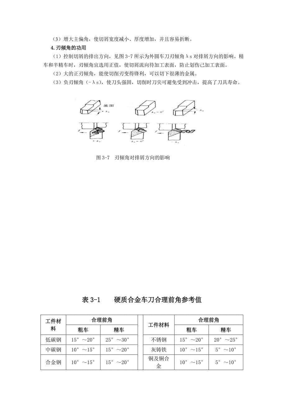 3.刀具的基何参数_第5页