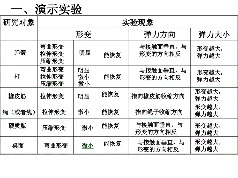 804热烈欢迎各位老师莅临指导_第2页