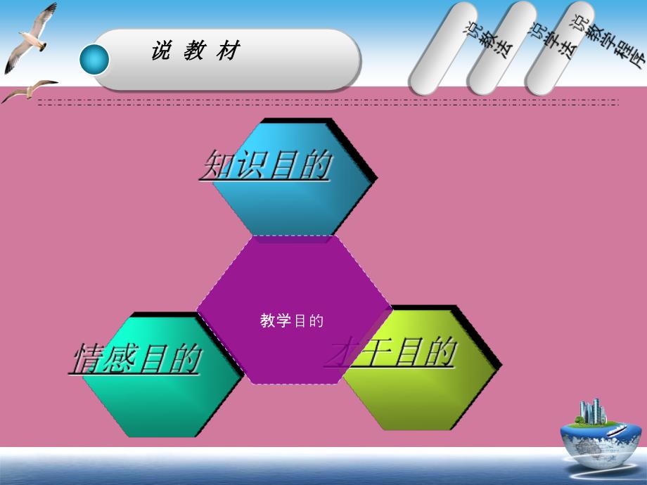 市场调查与分析说ppt课件_第4页