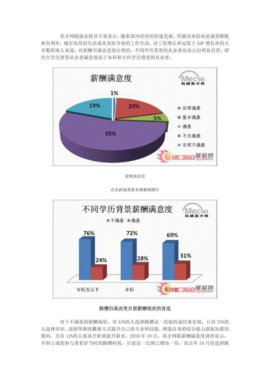 教育资料2022年收藏的最新机械行业薪酬调查报告新鲜出炉_第5页