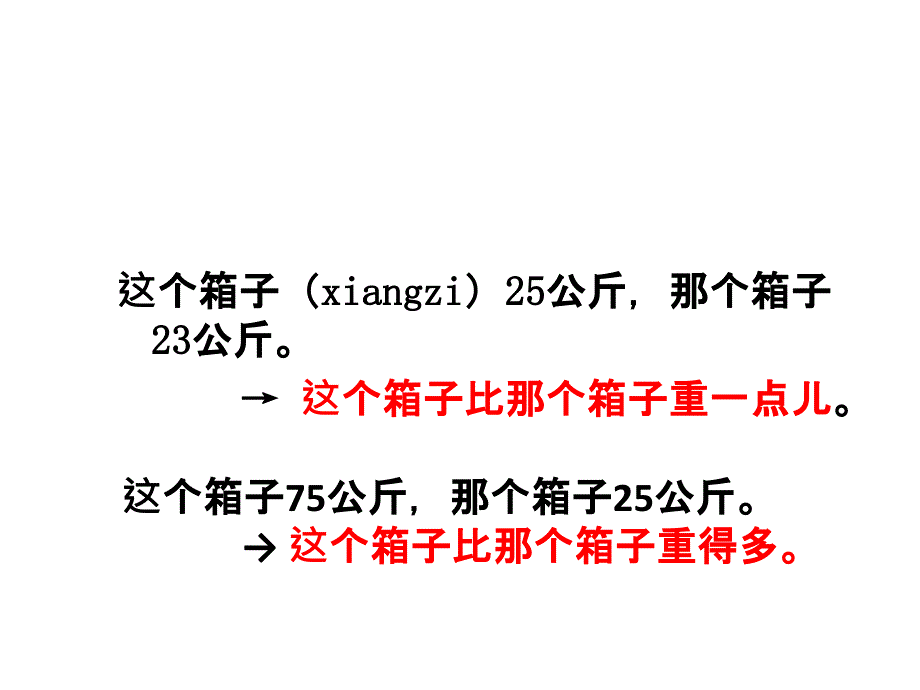 汉语听力教程第一课_第3页