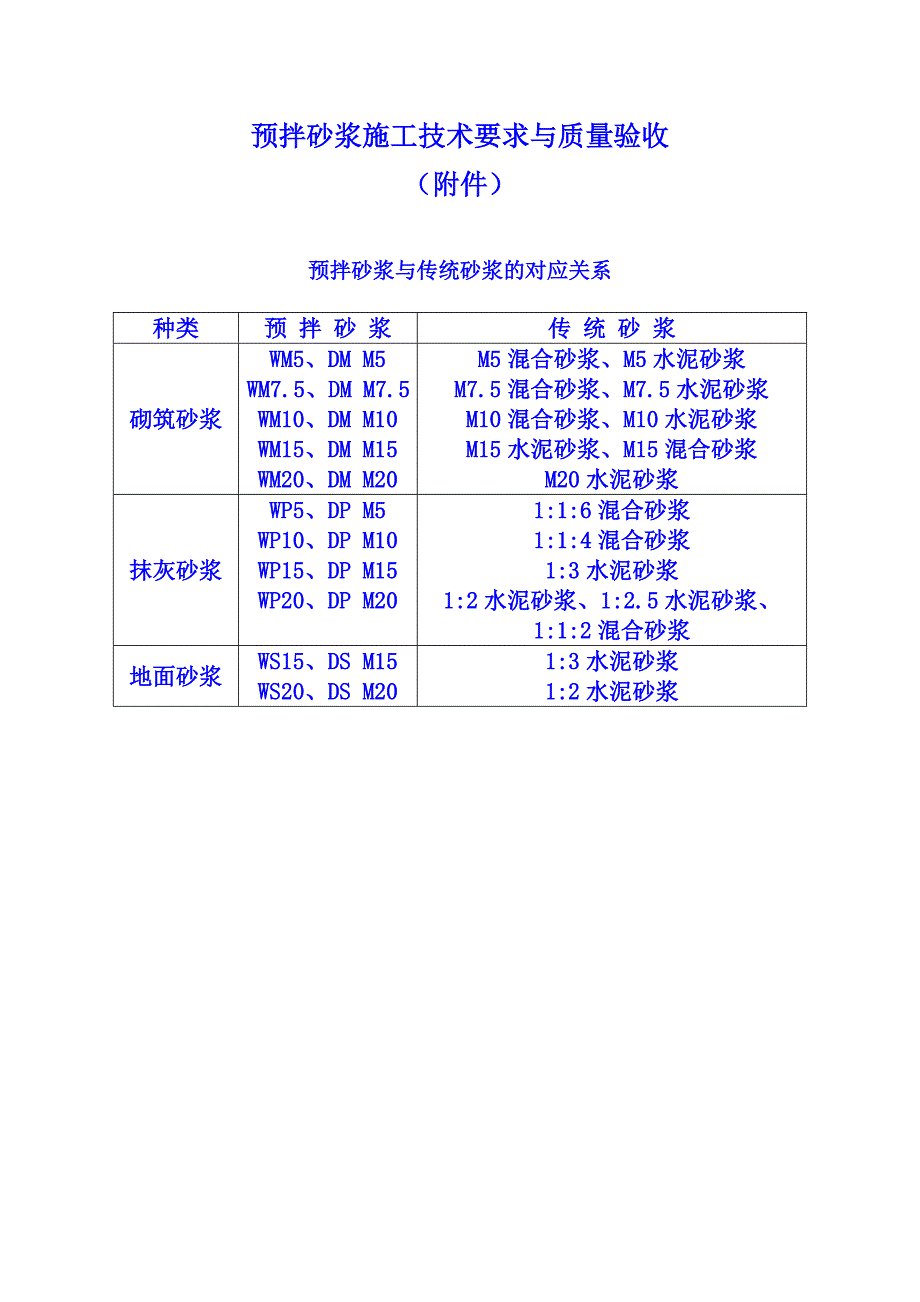 预拌砂浆施工技术要求与质量验收.doc_第1页