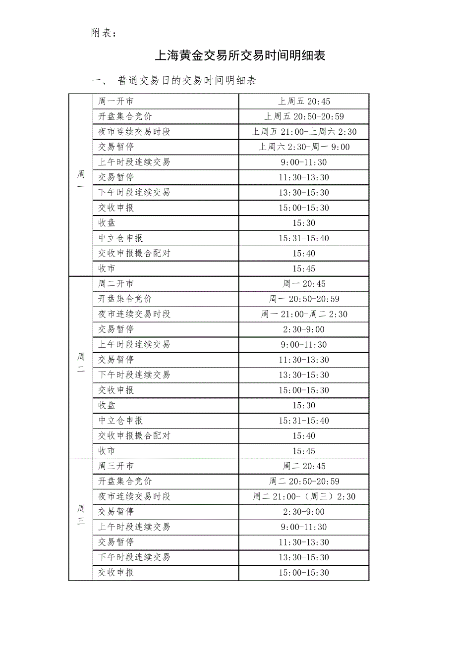 上海黄金交易所交易时间明细表_第1页