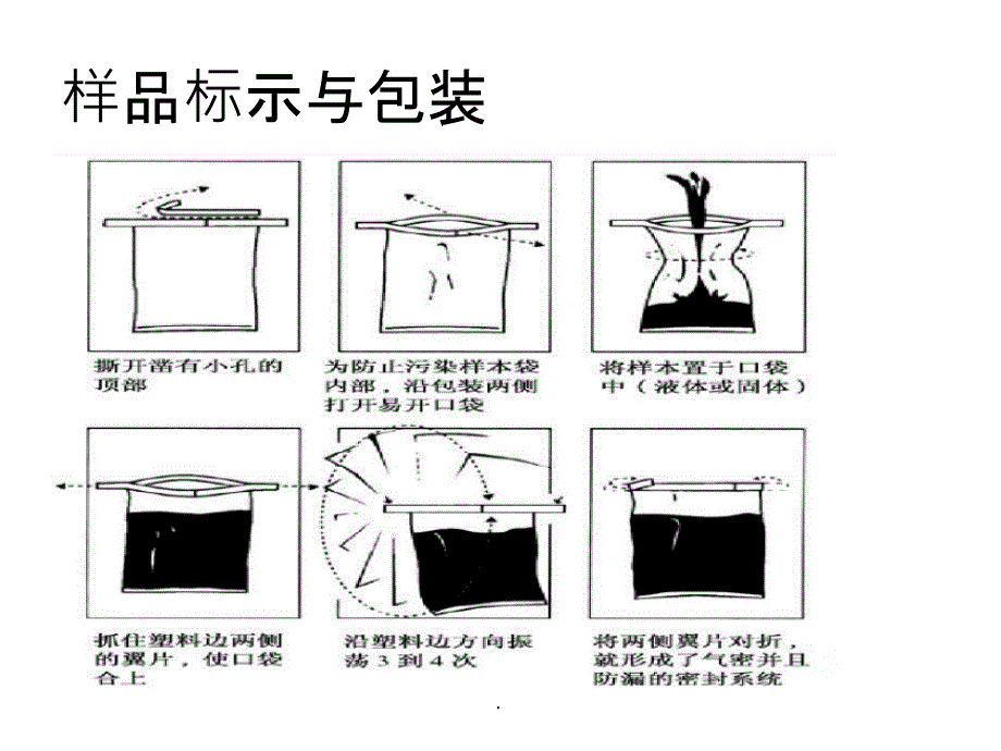 实验室管理与风险评估2ppt课件_第3页