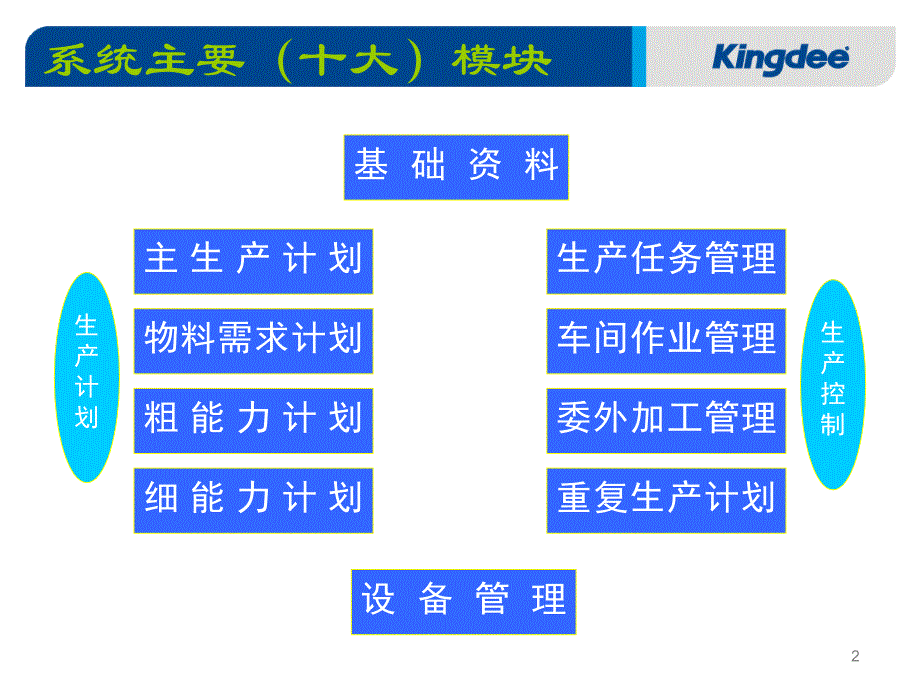 金蝶K3生产管理介绍PPT_第2页