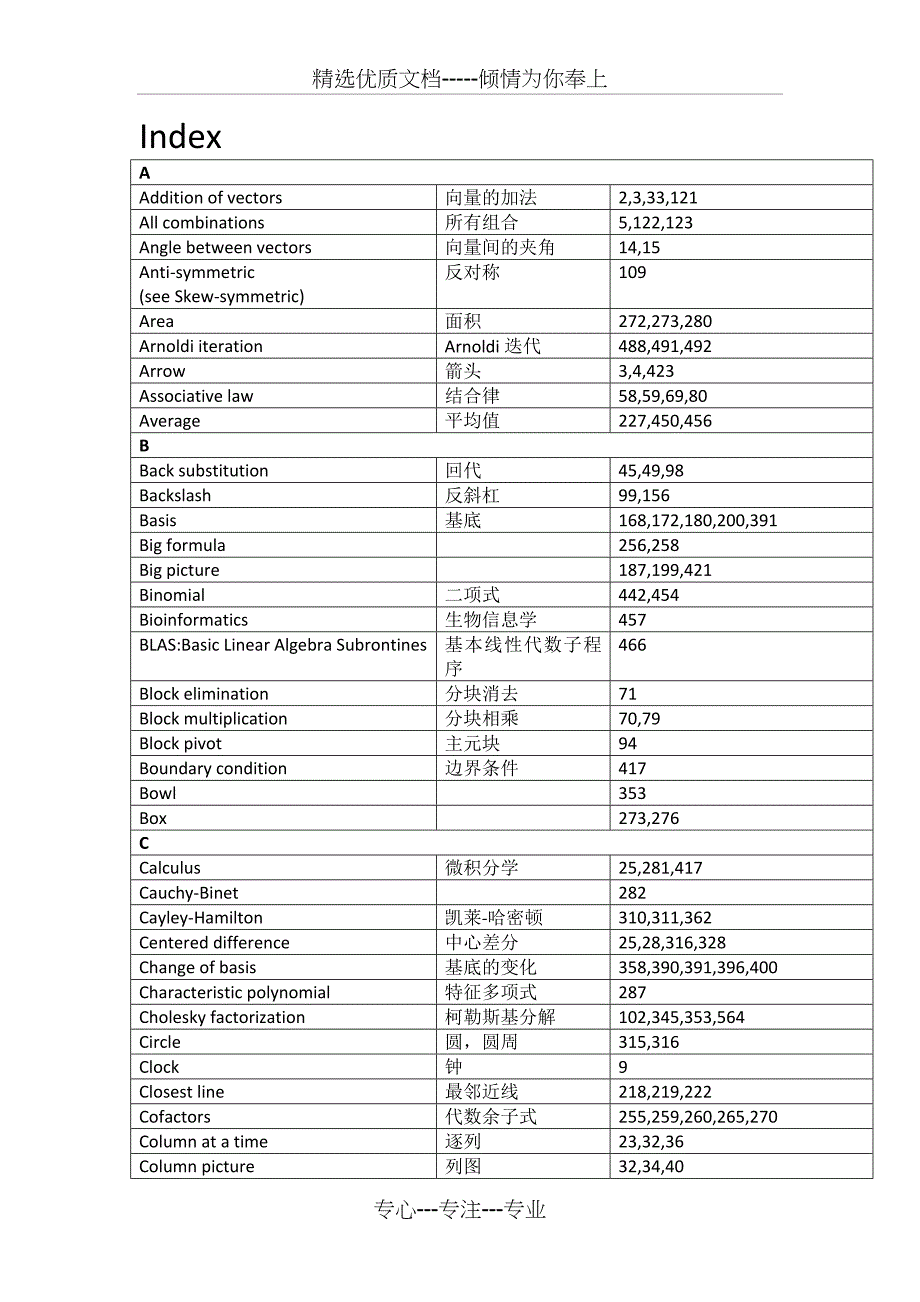 线性代数-常用单词词组-中英对照_第1页