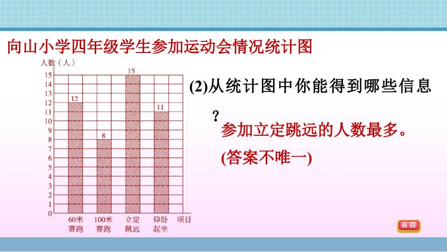 四年级上册数学作业课件第八单元整理与练习青岛版共7张PPT_第4页