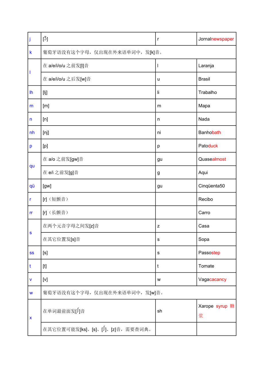 葡萄牙语学习课程修改版_第2页