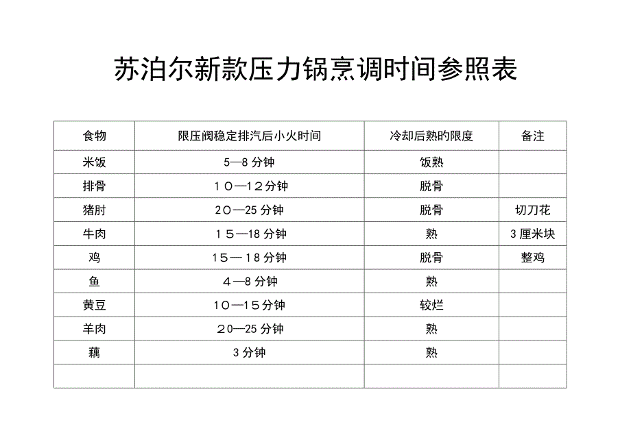 高压锅烹调时间参考表_第1页