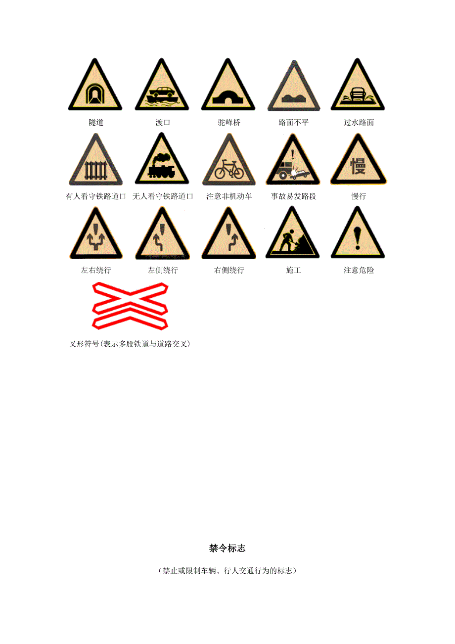 交通各种标志大全_第2页