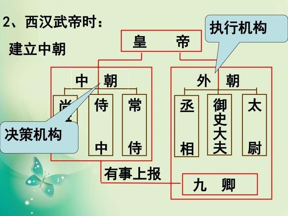 高中历史岳麓版必修1 第3课 古代政治制度的成熟 课件_第5页