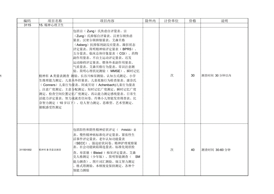 江苏省医疗服务项目价格手册_第1页