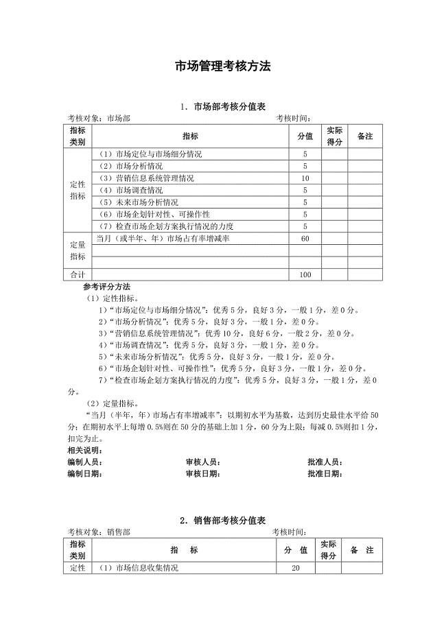 市场管理考核方法