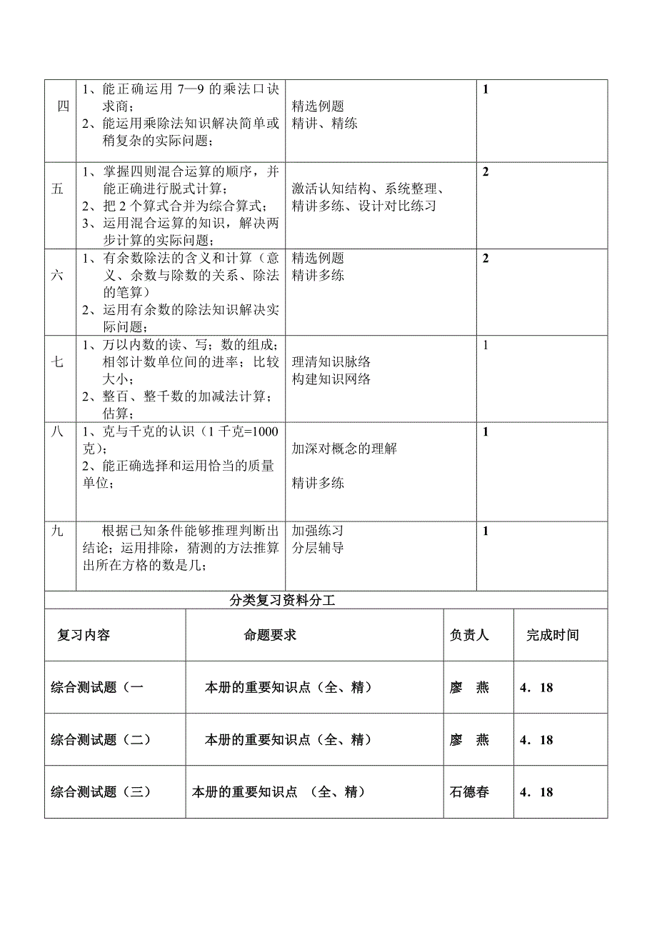 丽景学校13-14下二年级数学复习计划.doc_第2页