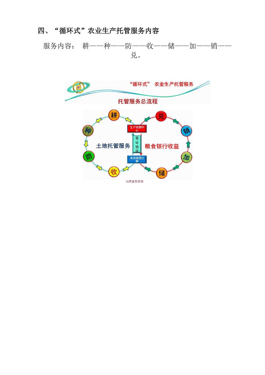 “循环式”农业生产托管服务模式_第4页