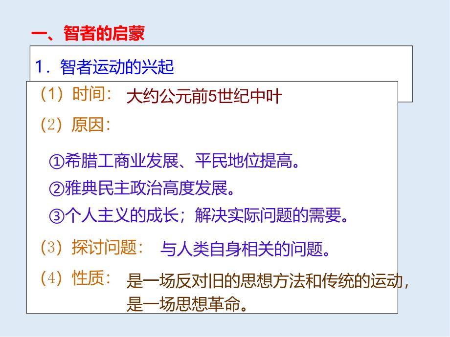 历史人民版必修3课件：专题6 一 蒙昧中的觉醒_第4页