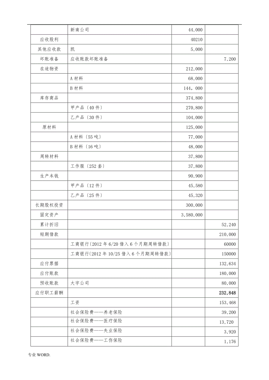 会计手工账务处理(中职学生组)赛题卷_第3页