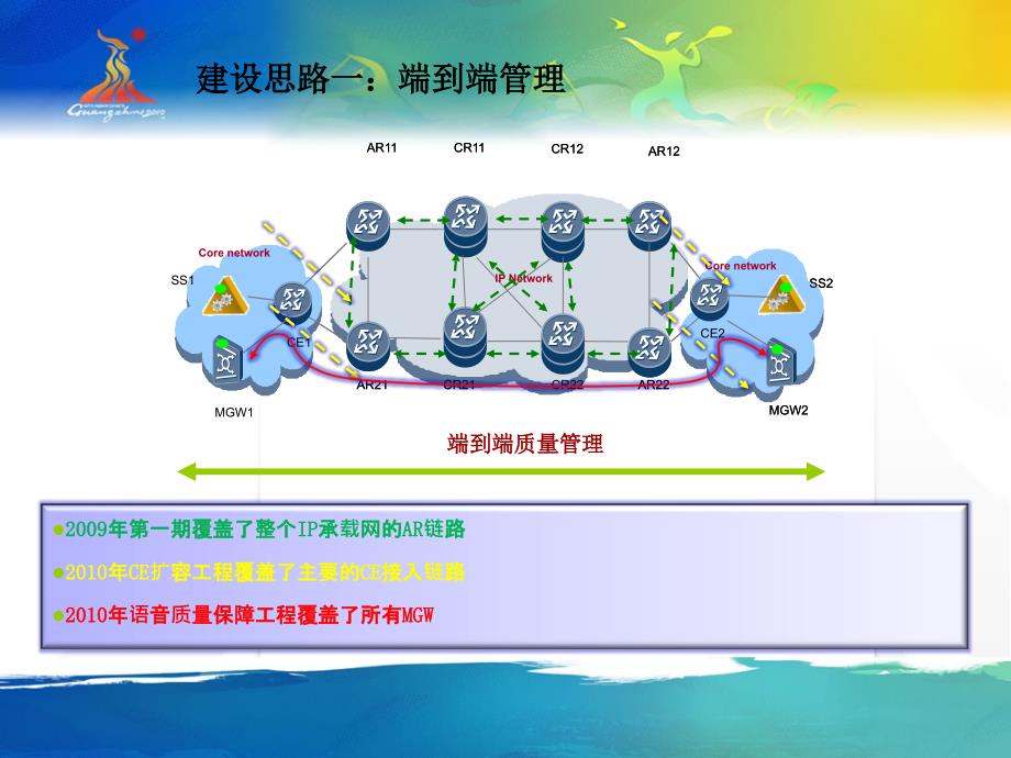 广东移动IP承载网质量监测系统分解_第4页